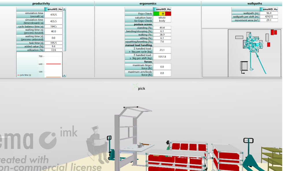 emaWD Manual Work Simulation in Smart Manufacturing